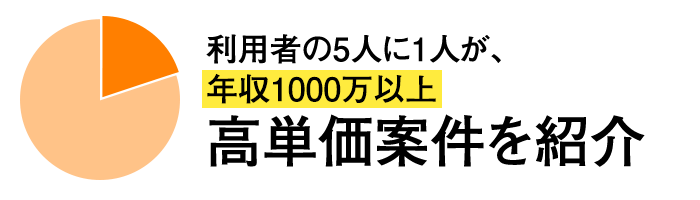 5人に1人が、年収1000万以上 高単価案件を紹介