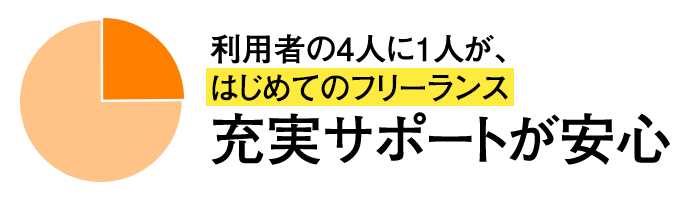 4人に1人が、はじめてのフリーランス 充実サポートが安心