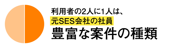 2人に1人は、元SES会社の社員 豊富な案件の種類